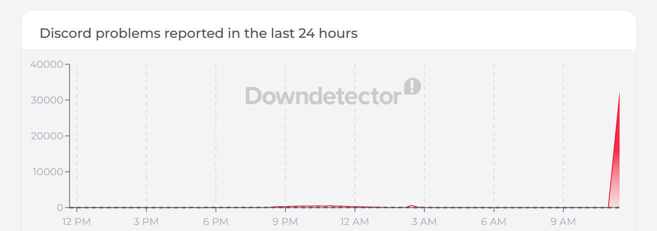 Imagem da matéria: Discord tem instabilidade nesta terça-feira