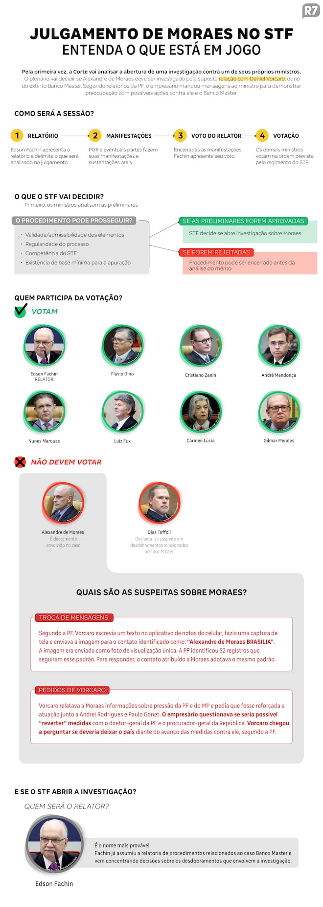 Mensagens e encontros: o que os ministros do STF devem analisar em julgamento de Moraes