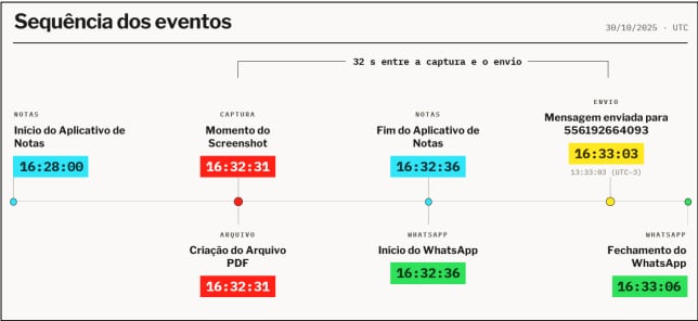 Mensagens e encontros: o que os ministros do STF devem analisar em julgamento de Moraes