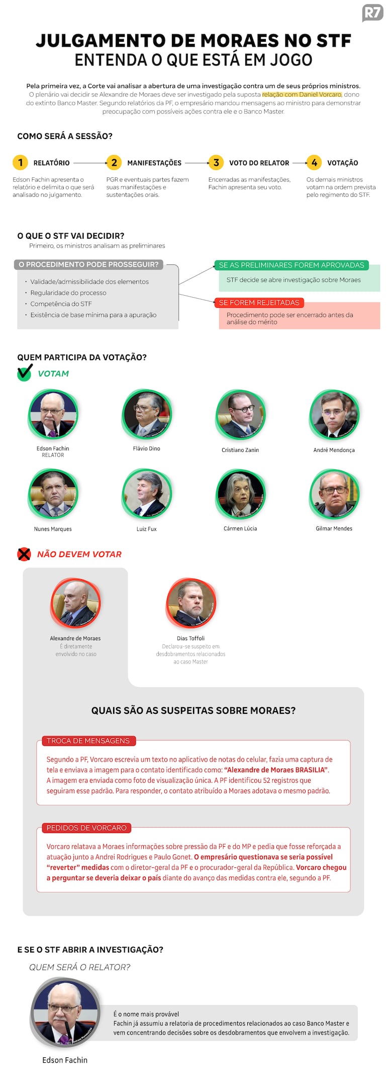 STF decide hoje se investiga Moraes por suposta relação com Vorcaro; entenda passo a passo