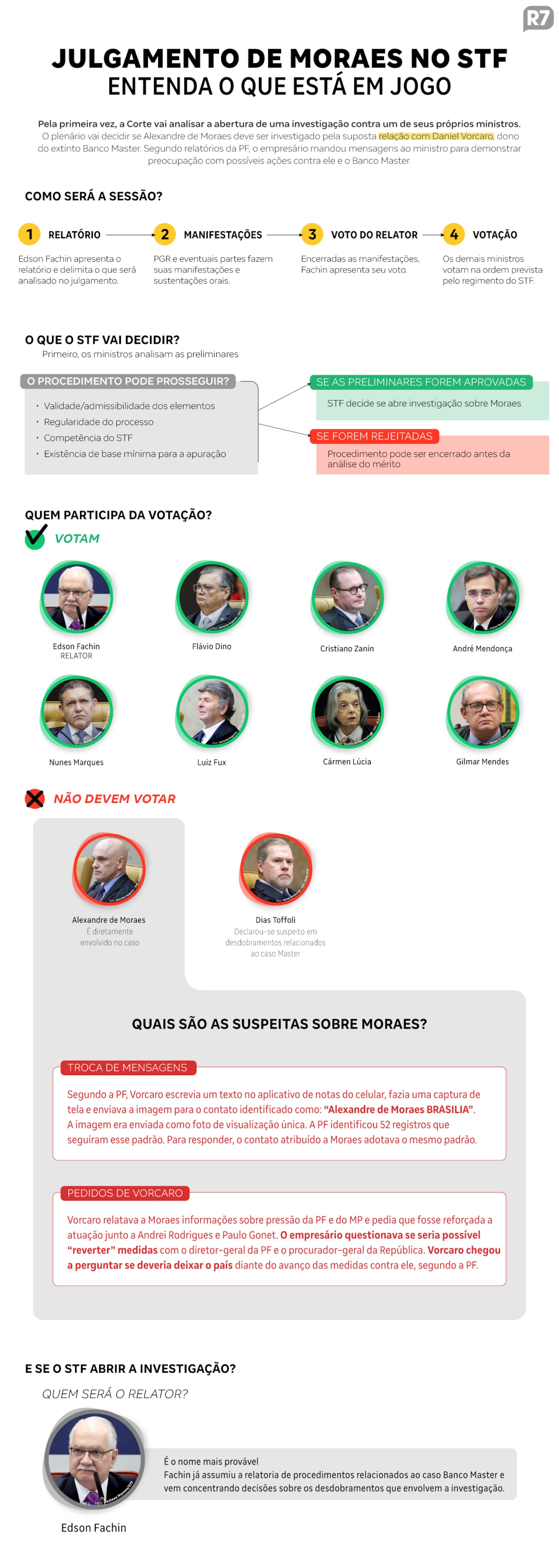 Entenda o motivo do julgamento de Moraes Luce Costa/Arte R7